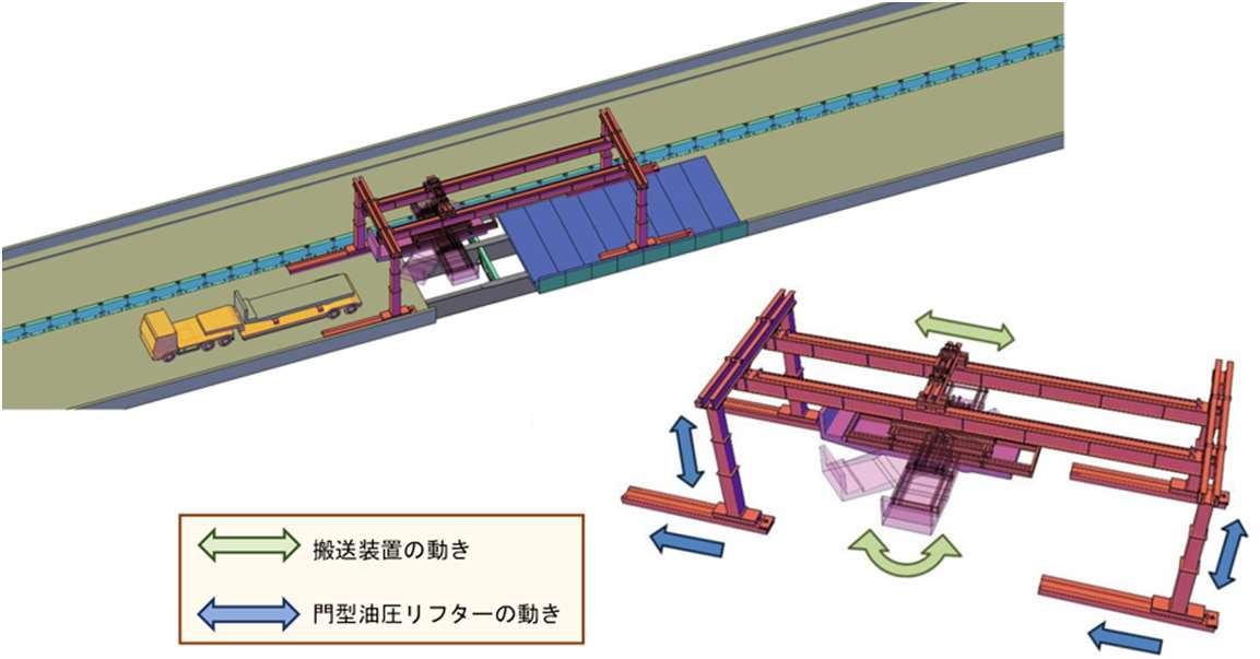 床版架設用 油圧リフター