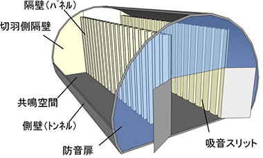 レゾウォールサイレンサー図